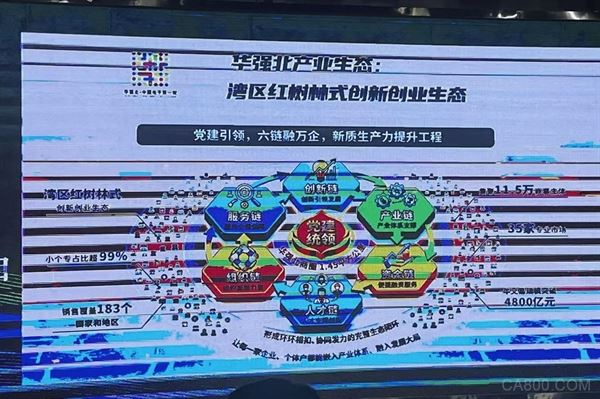 电博会,电子信息产业