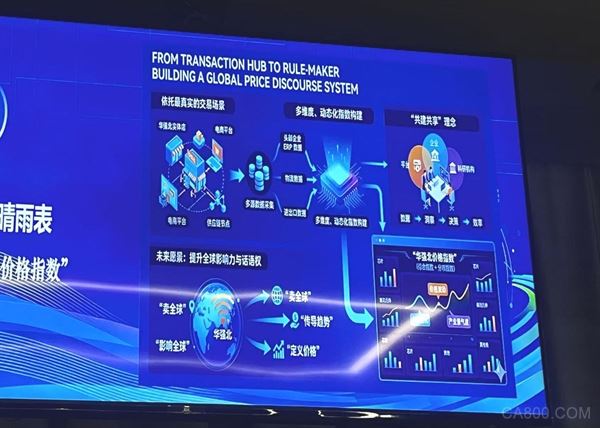 电博会,电子信息产业