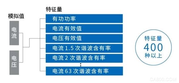 医疗