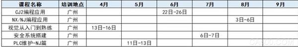 培训,仿真,技术