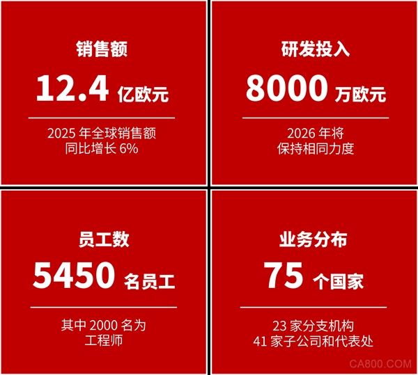 倍福,市场,经济