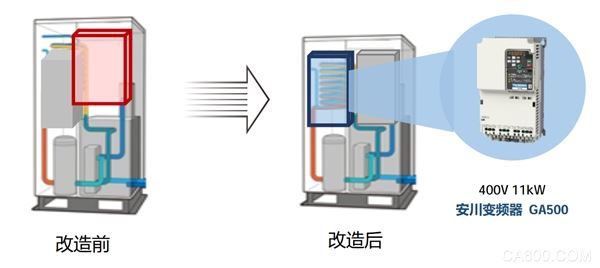 变频器,CPU,数据