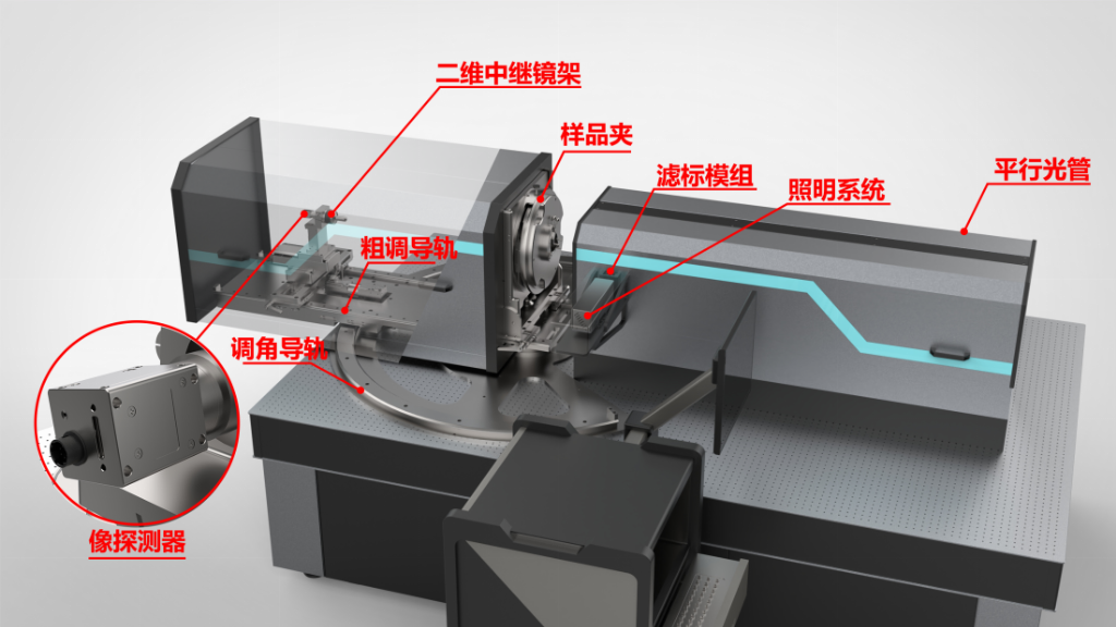 相机,检测,质量,测量仪