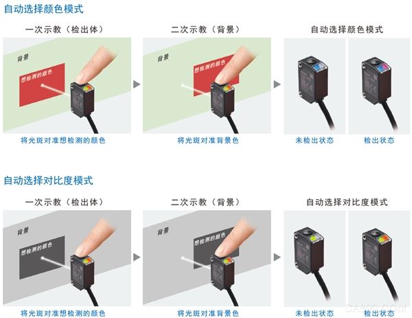 传感器,检测,产品