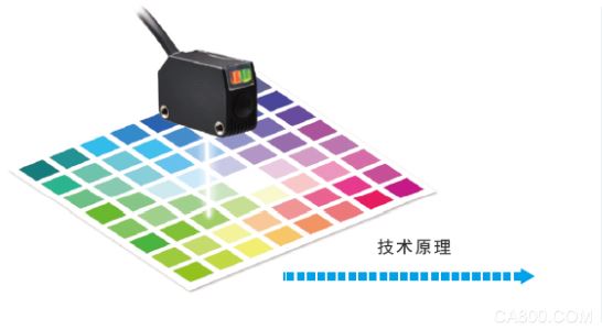 传感器,检测,产品