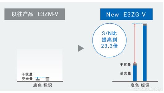 传感器,检测,产品