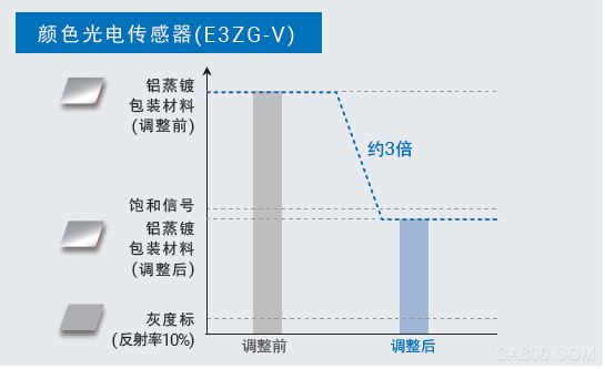 传感器,检测,产品