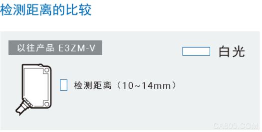 传感器,检测,产品