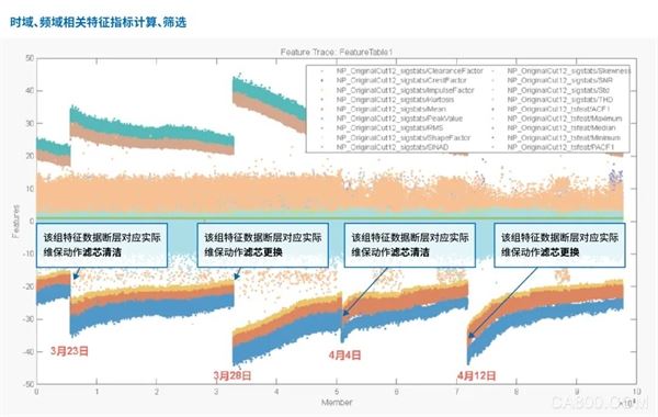 ,相机,电动,装配,SCARA,系统,制造业,智能化