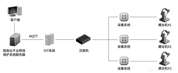 ,相机,电动,装配,SCARA,系统,制造业,智能化