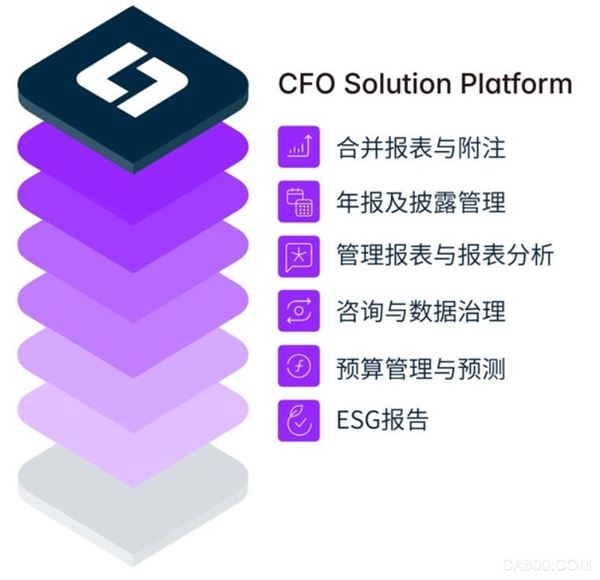 质量,数字化,自动化,CAN,智能化