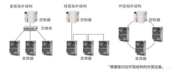 变频器,智能,设备