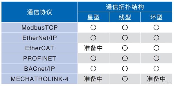 变频器,智能,设备