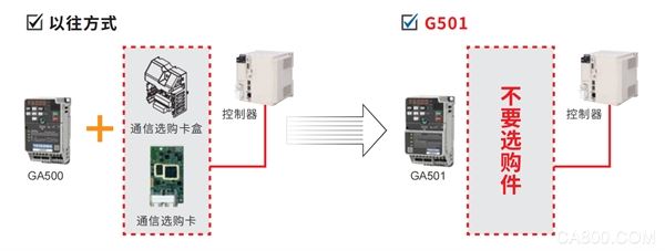 变频器,智能,设备