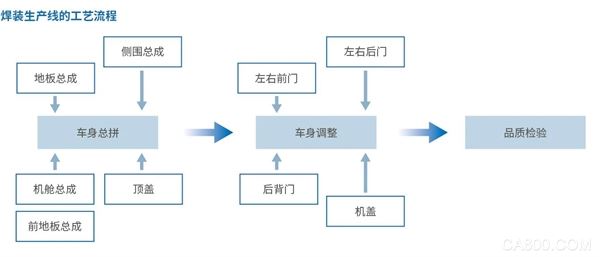 数据