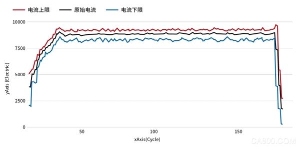 数据
