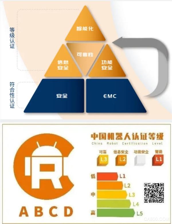 机器人事业,检测,安全,智能化,机器人产业