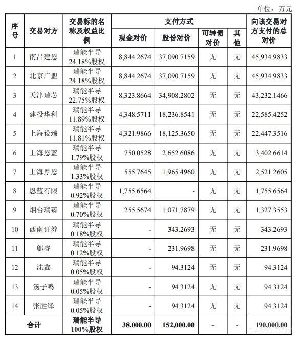 起重,设计,半导体,消费电子,新能源,智能化