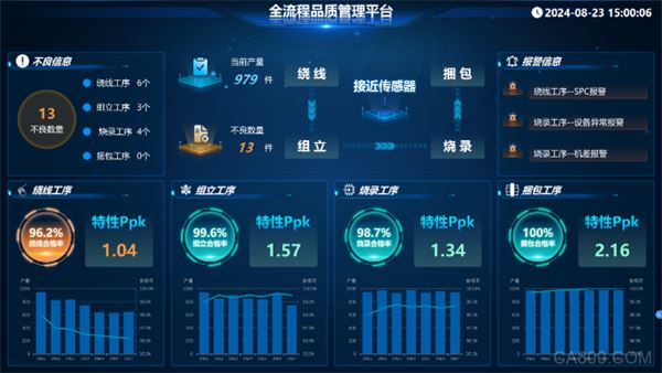 展会,智能制造,数字化,传感器,制造业,智能化