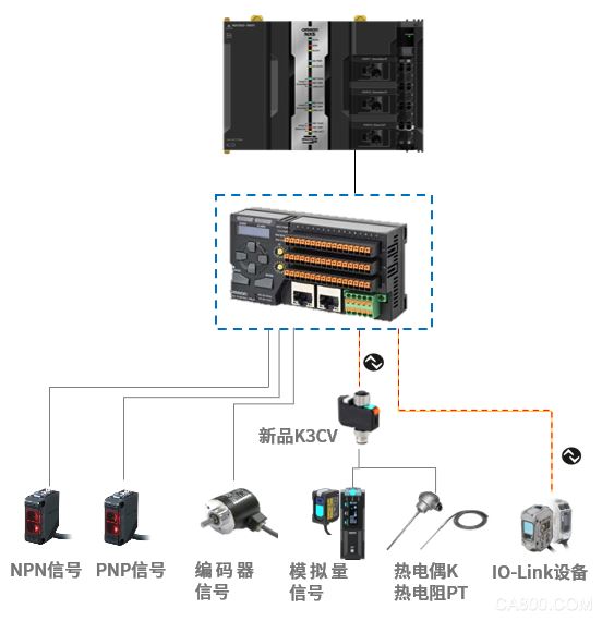 传感器,自动化,新品