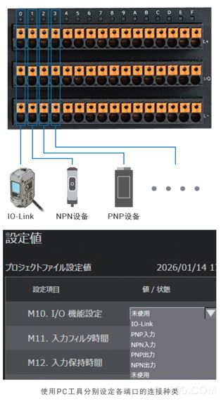 传感器,自动化,新品