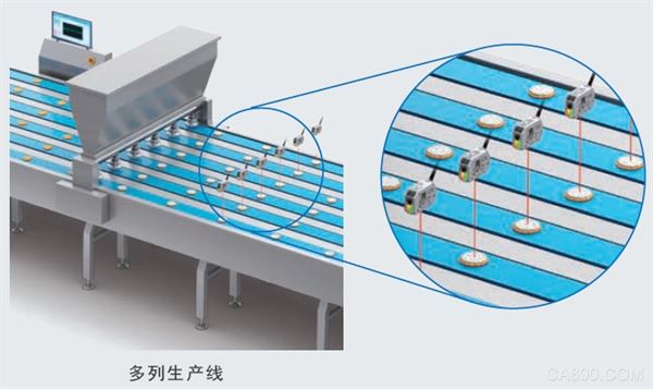 传感器,自动化,新品