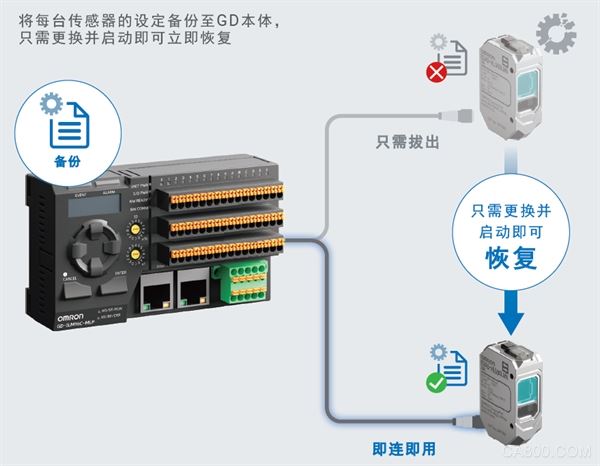 传感器,自动化,新品