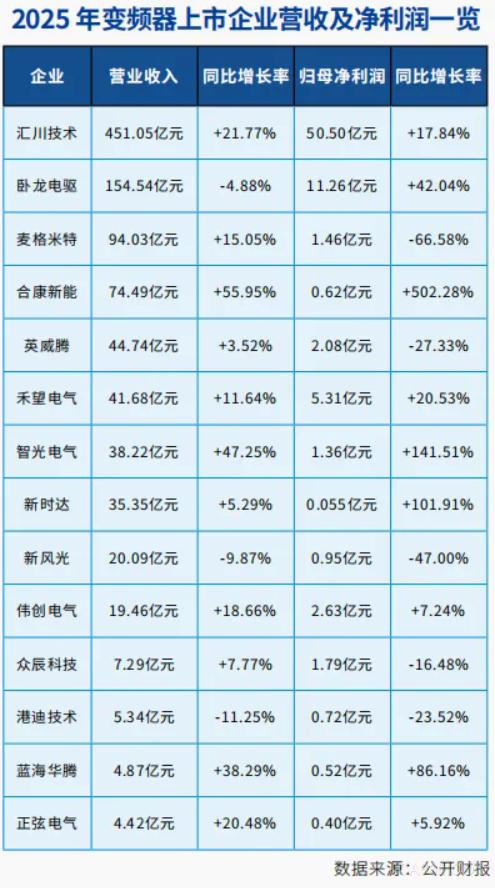 新能源,控制,高压变频器