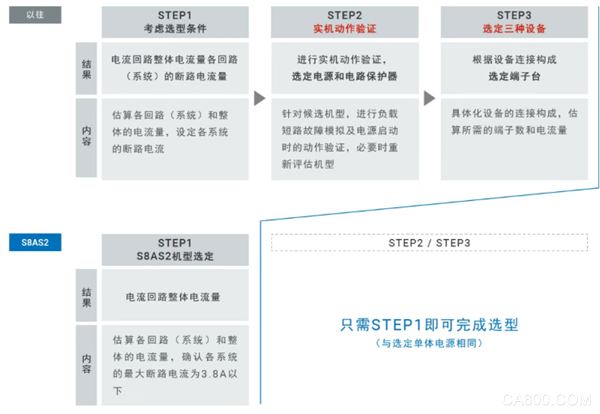 电源,自动化,智能,控制柜