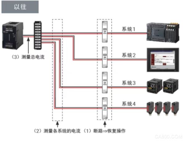 电源,自动化,智能,控制柜