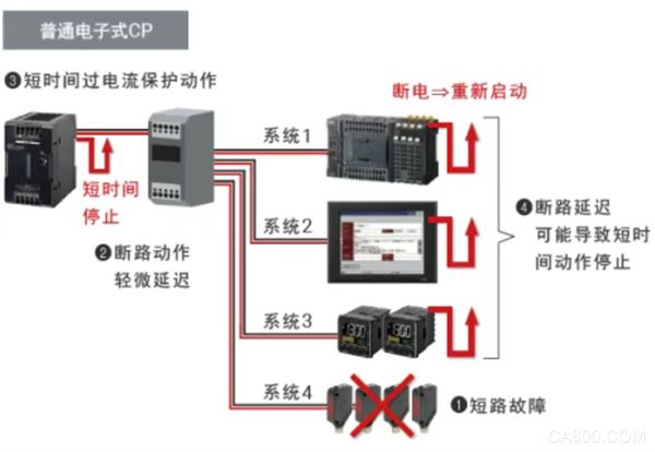 电源,自动化,智能,控制柜