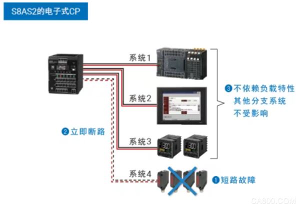 电源,自动化,智能,控制柜