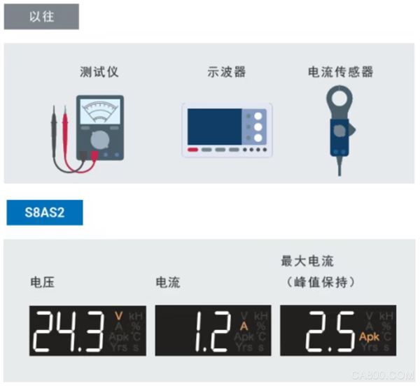 电源,自动化,智能,控制柜