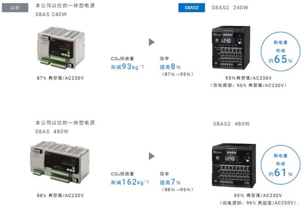 电源,自动化,智能,控制柜