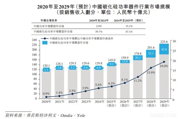 主板,半导体,模块,控制,工业,新能源汽车