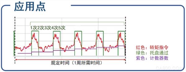 变频器,检测,变频,智能,智能制造