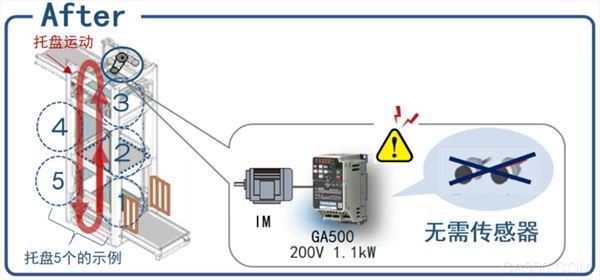 变频器,检测,变频,智能,智能制造