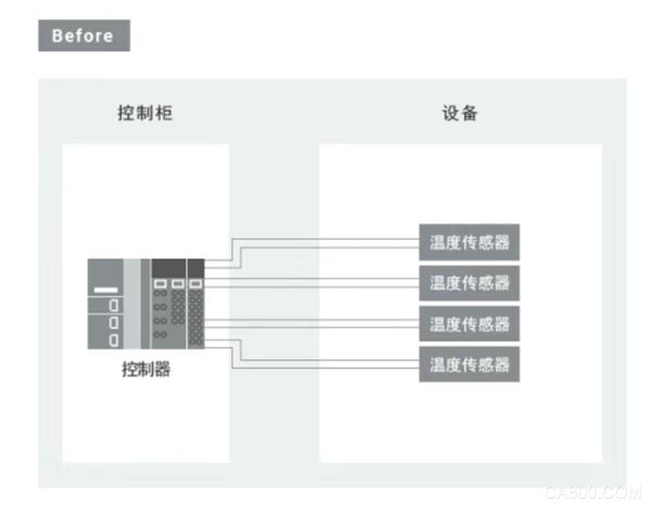 转换器,自动化,控制,智能制造,Link
