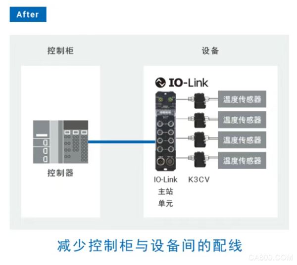 转换器,自动化,控制,智能制造,Link