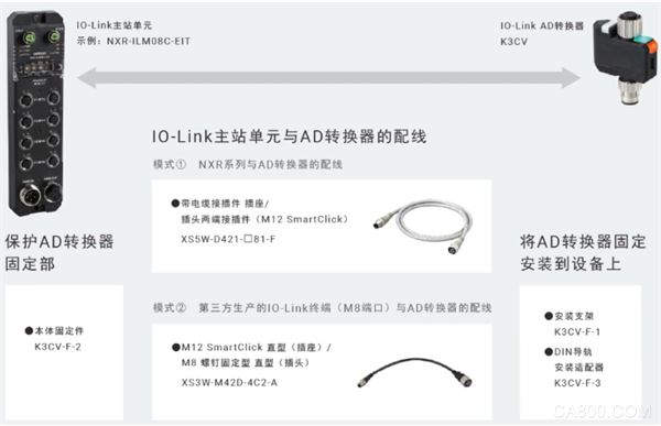 转换器,自动化,控制,智能制造,Link