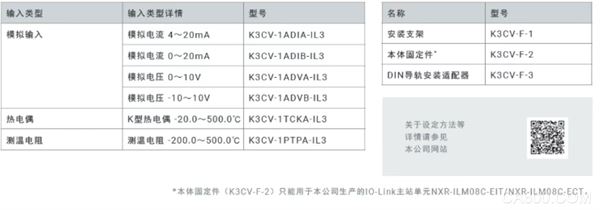 转换器,自动化,控制,智能制造,Link