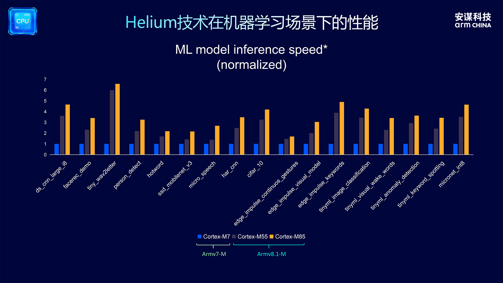 展会,嵌入式,ARM,识别,机器视觉
