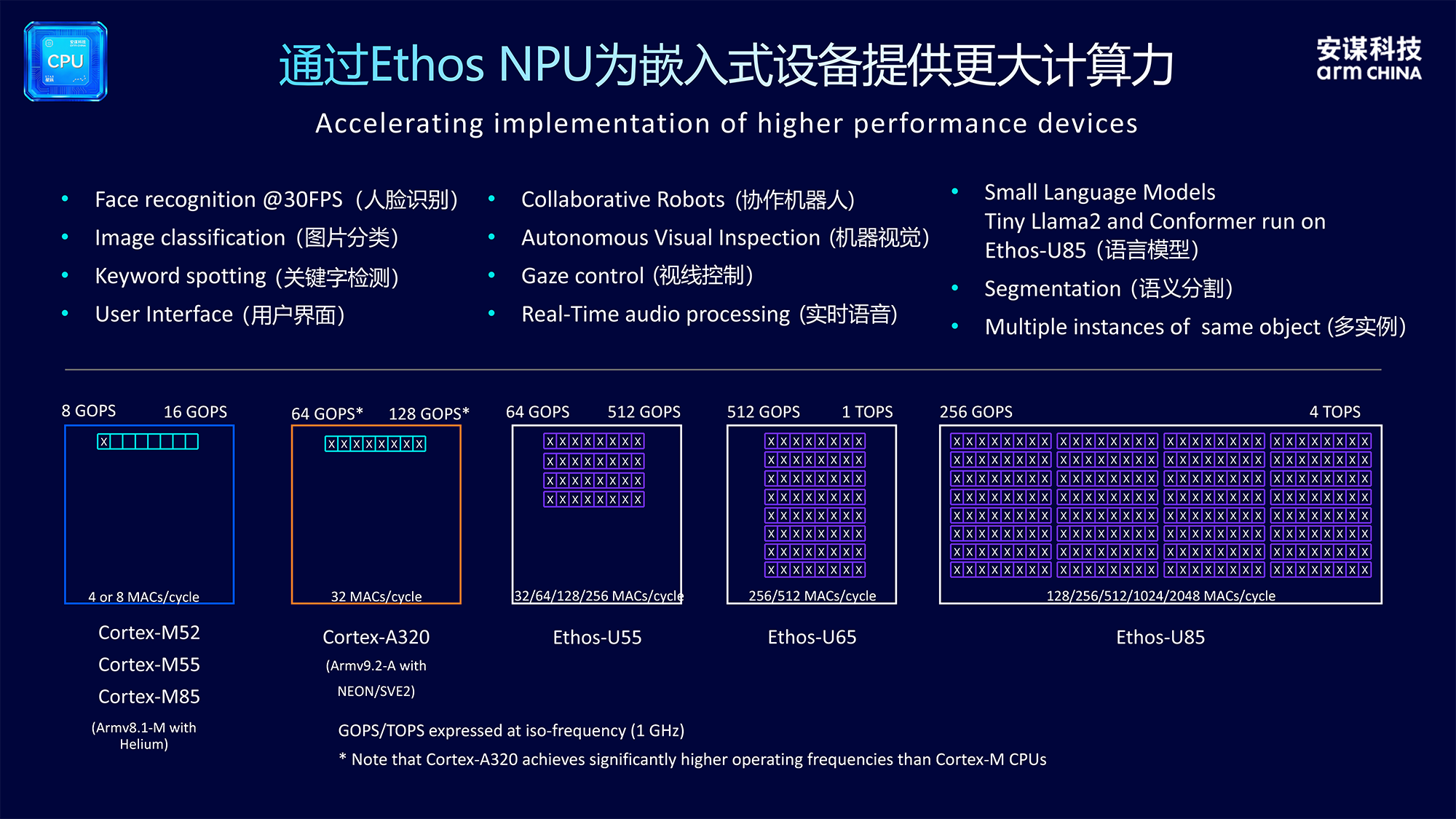 展会,嵌入式,ARM,识别,机器视觉