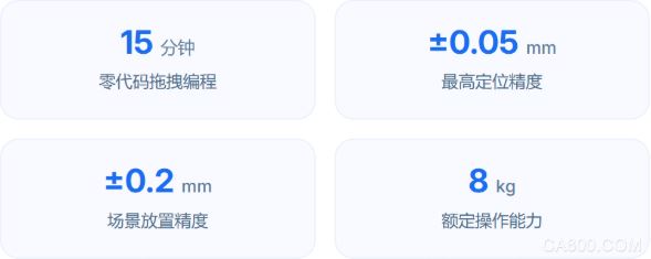 复合机器人 vs 工业人形机器人｜工厂工序选型回本方案｜富唯智能