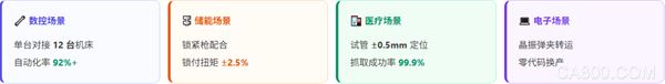 ICR 复合机器人 GRID 场景图大模型｜15 分钟快速落地跨行业具身智能方案｜富唯智能