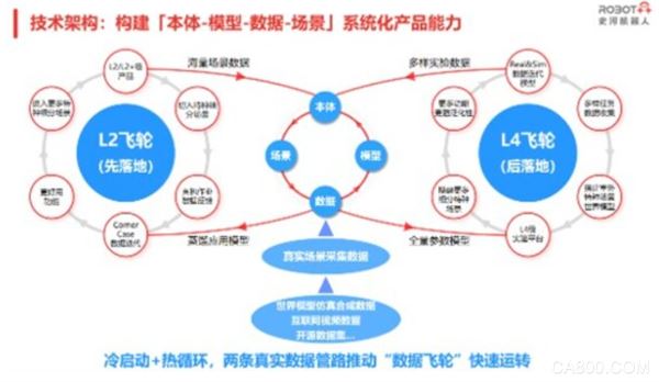 船舶,工业机器人
