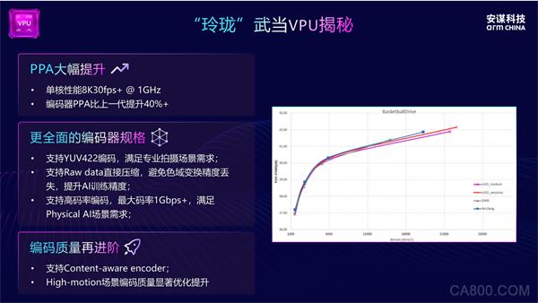 视频,机器视觉,编码器