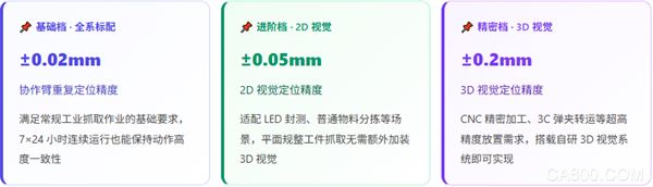2026 复合机器人选型指南：AMR + 协作臂负载、精度、导航选型攻略|富唯智能