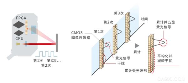 电机,检测,传感器,应用