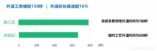 终端,光伏,系统,控制,智能化